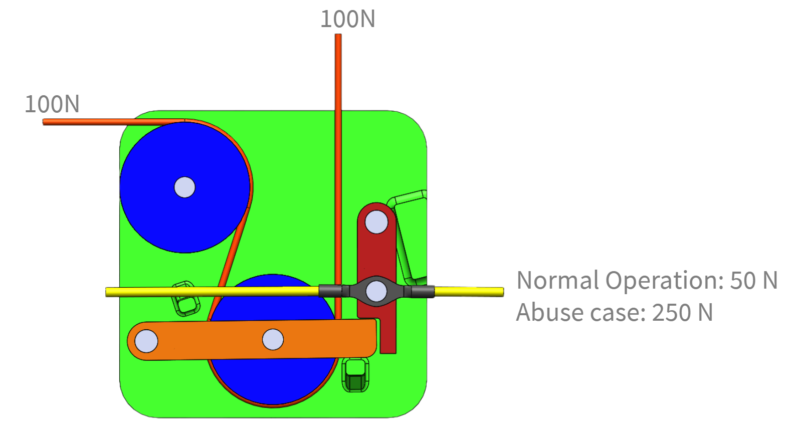 Free Body Diagram and Stress Analysis